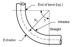 Shandong Hyupshin Flanges Co., Ltd, pipe fittings, bends